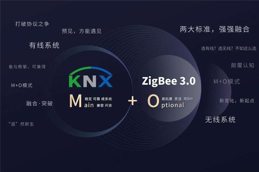 家居控制系統(tǒng)，選有線(xiàn)還是無(wú)線(xiàn)？