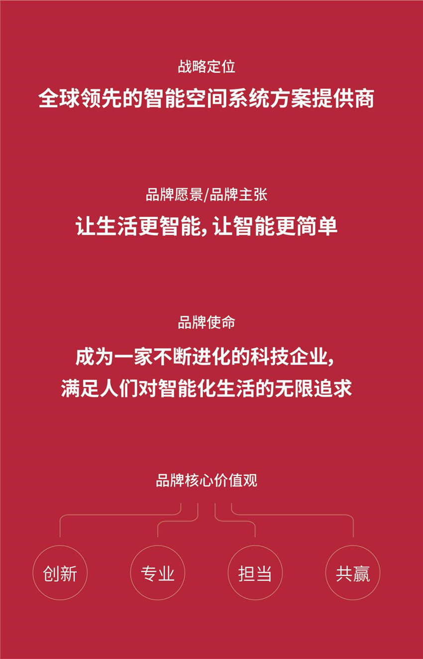GVS確立了「全球領先的智能空間系統方案提供商」的全新戰略定位