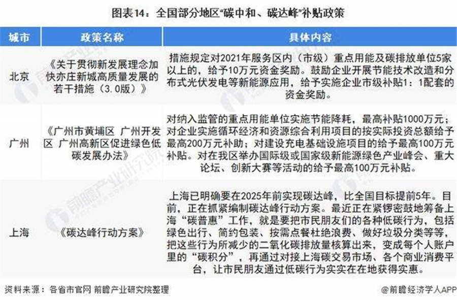 十四五”前夕，智能照明產業將繼續發展