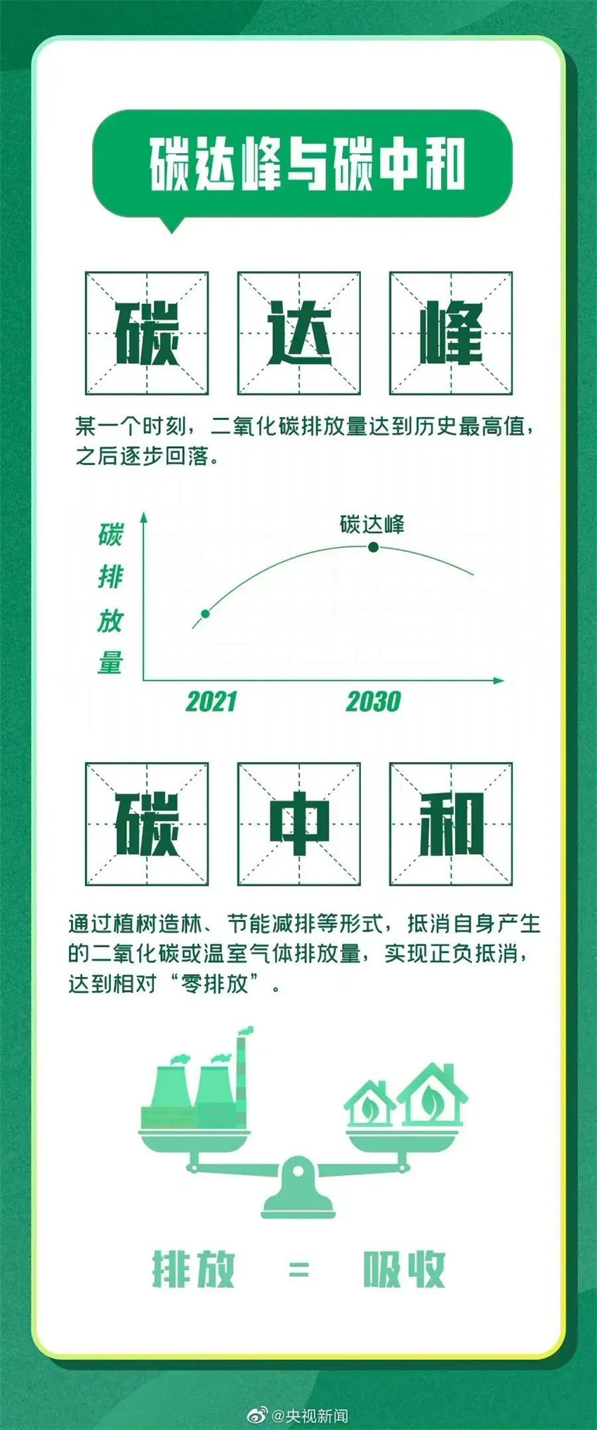 智能家居的碳達峰、碳中和