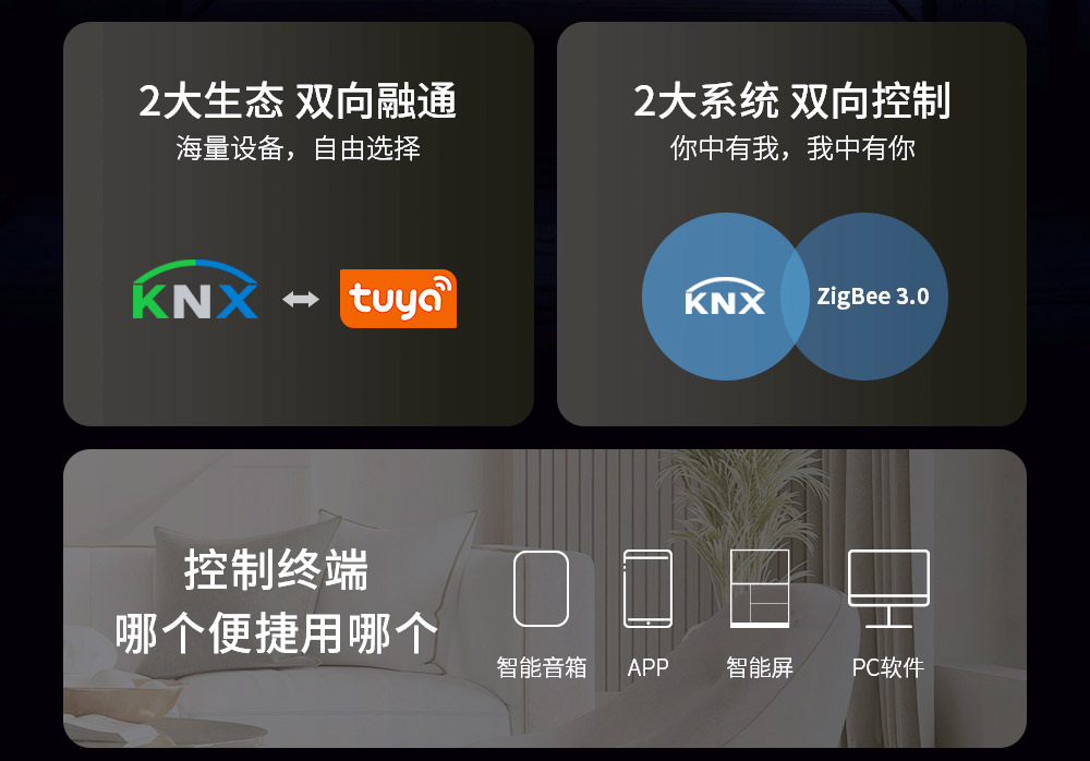 涂鴉網關