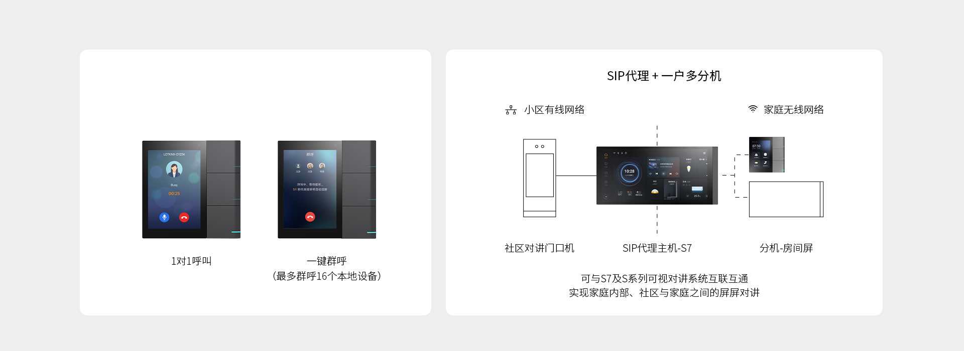 S3+S系列可視對講系統，屏屏對講更簡單